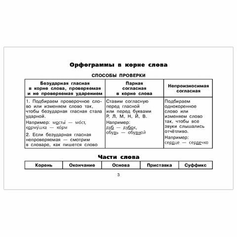 Математика 4 класс – какие задания и темы нужно учить?