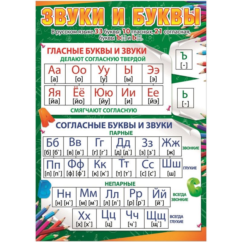 Гласные и согласные буквы звуки мягкие и твердые 1 класс таблица схема картинка