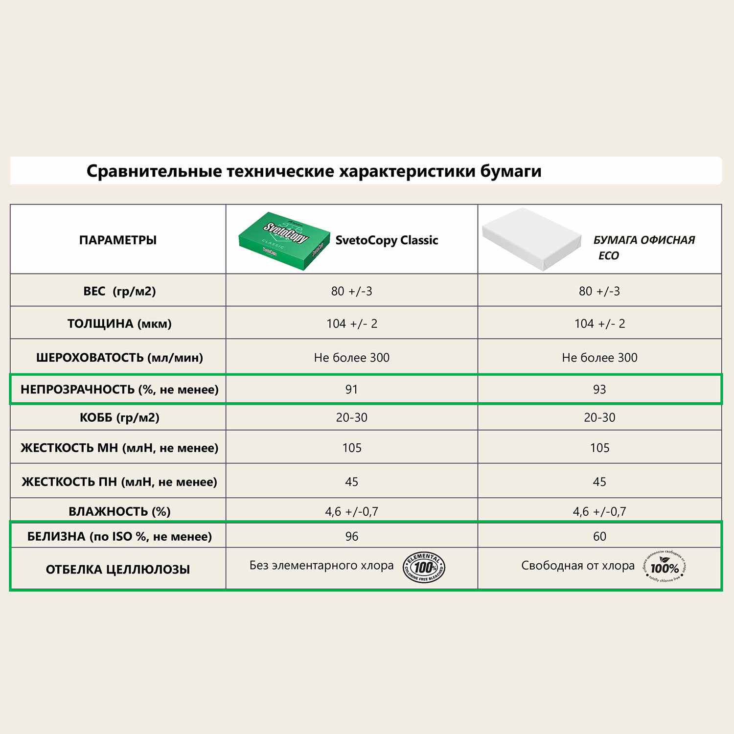 Бумага А4 Eco Купить В Спб