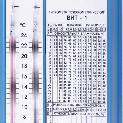 Гигрометр психрометрический ВИТ-1